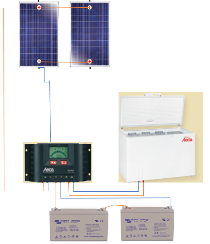 Kit Congelateur solaire Steca 234 litres